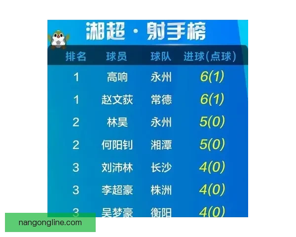 2026湘超联赛赛程安排揭晓 精彩对决即将上演